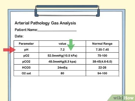 interpretation of blood gas results